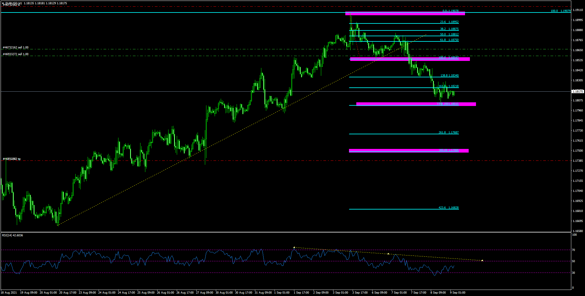 เทรดหน forex